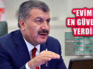 Son bir haftada Zonguldak’ta Yüzde 50 Vaka Artışı yaşandı