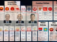 YSK Açıkladı, 14 Mayıs Seçimleri Oy Pusulaları Hazırlanıyor
