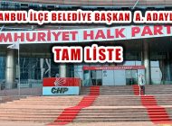 CHP İstanbul İlçe Belediye Başkan Aday Adayları Belli Oldu